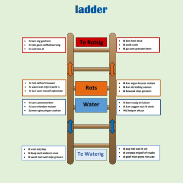 ladder Rots en water